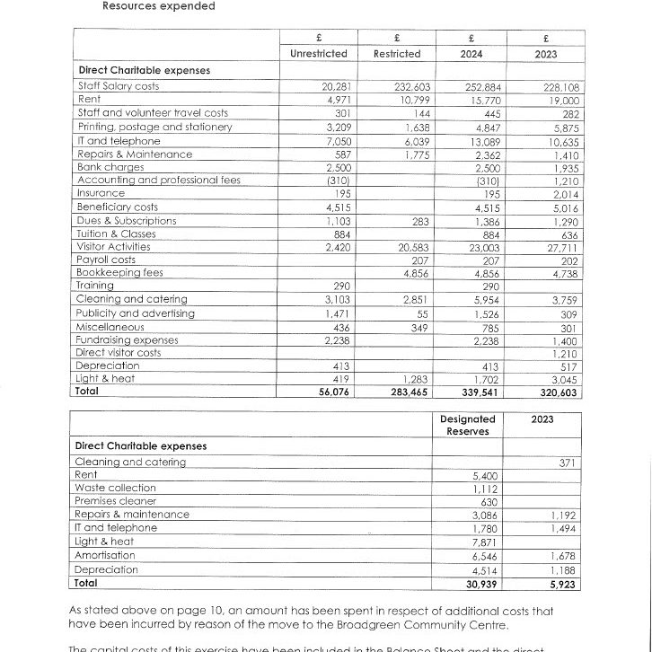 Financial Statements Year Ending 31st March 2024 page 13