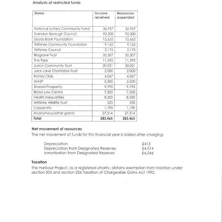 Financial Statements Year Ending 31st March 2024 page 14
