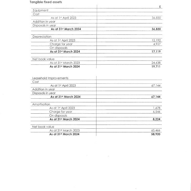Financial Statements Year Ending 31st March 2024 page 15