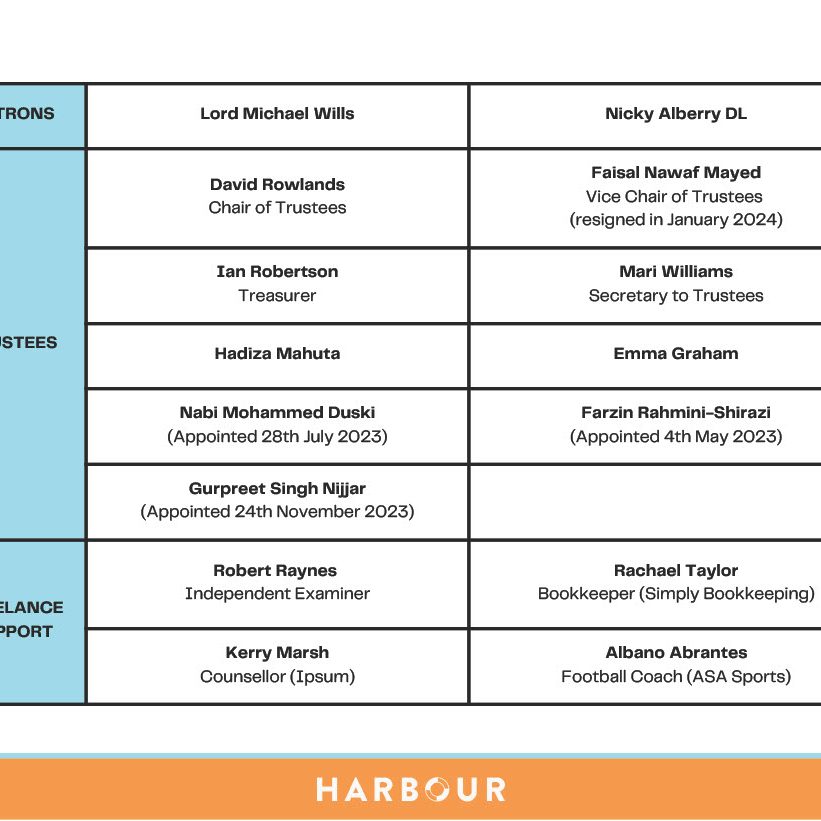 The Harbour Project Annual Report April 2023 - March 2024 page 16