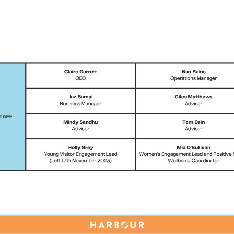The Harbour Project Annual Report April 2023 - March 2024 page 17
