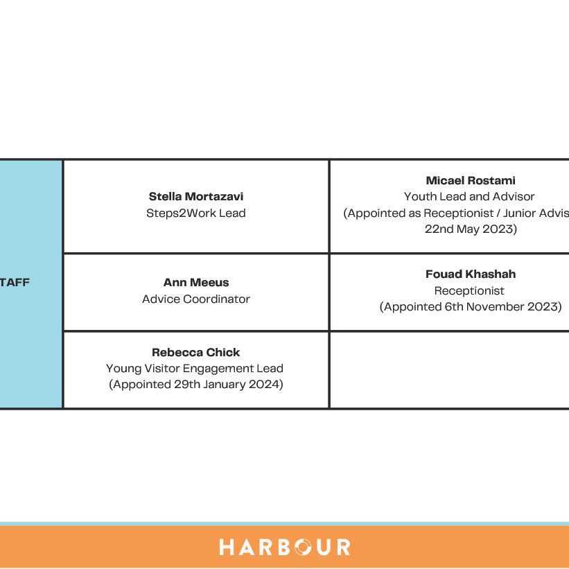The Harbour Project Annual Report April 2023 - March 2024 page 18