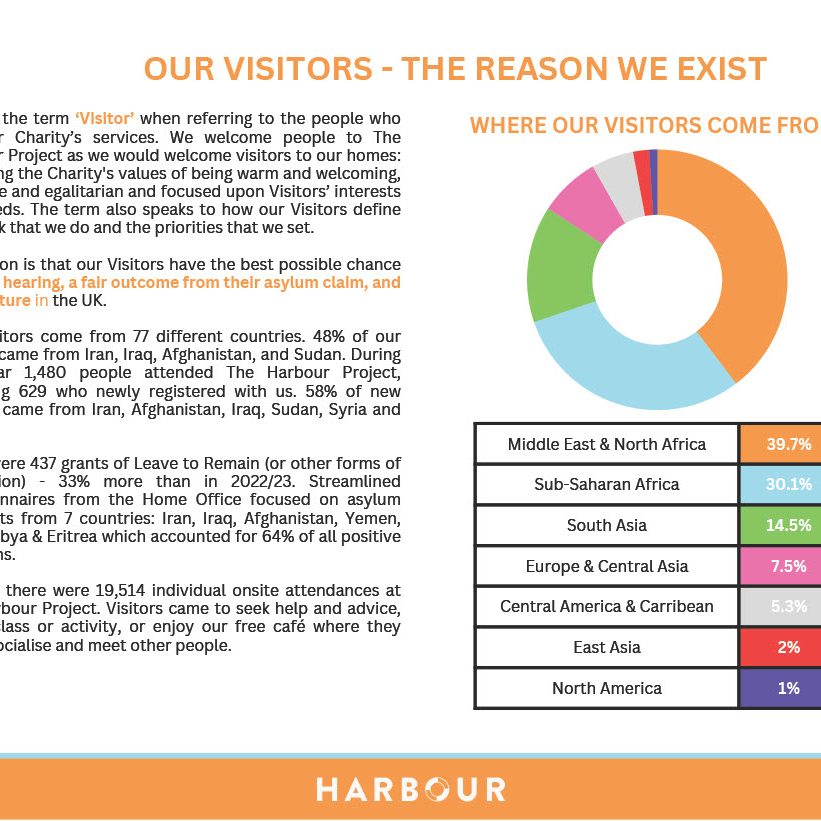The Harbour Project Annual Report April 2023 - March 2024 page 4