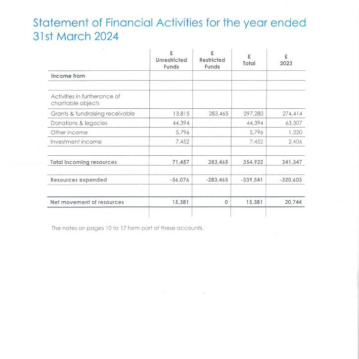 Financial Statements Year Ending 31st March 2024 page 8
