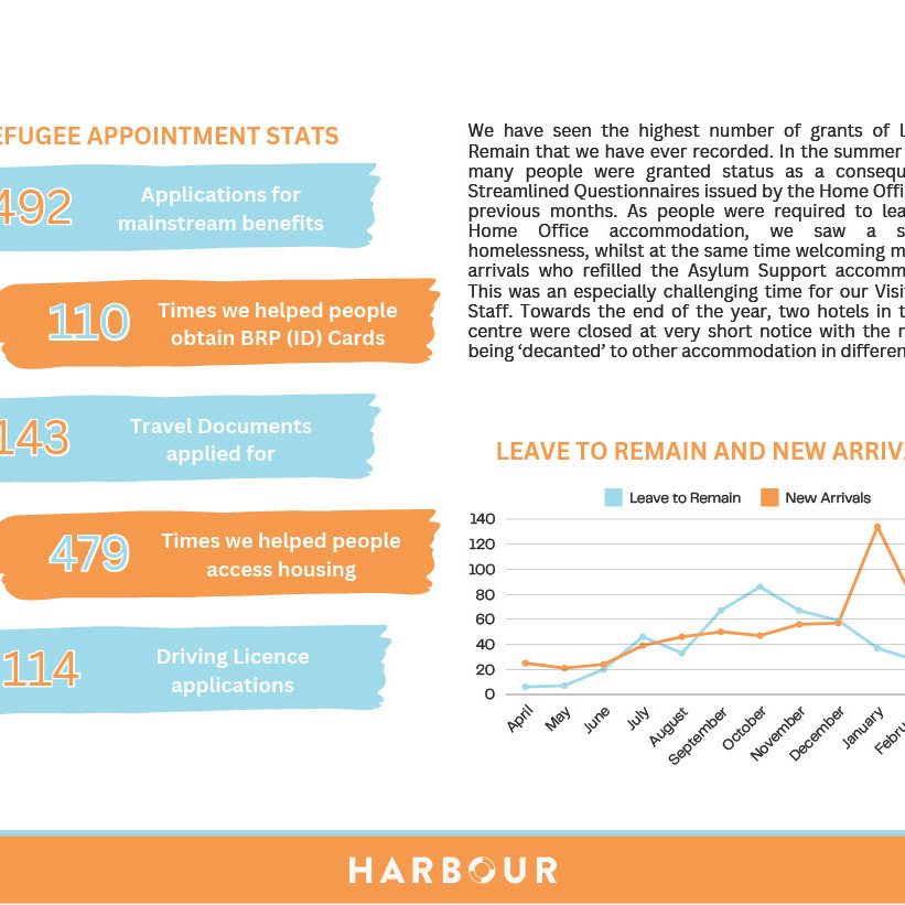 The Harbour Project Annual Report April 2023 - March 2024 page 8