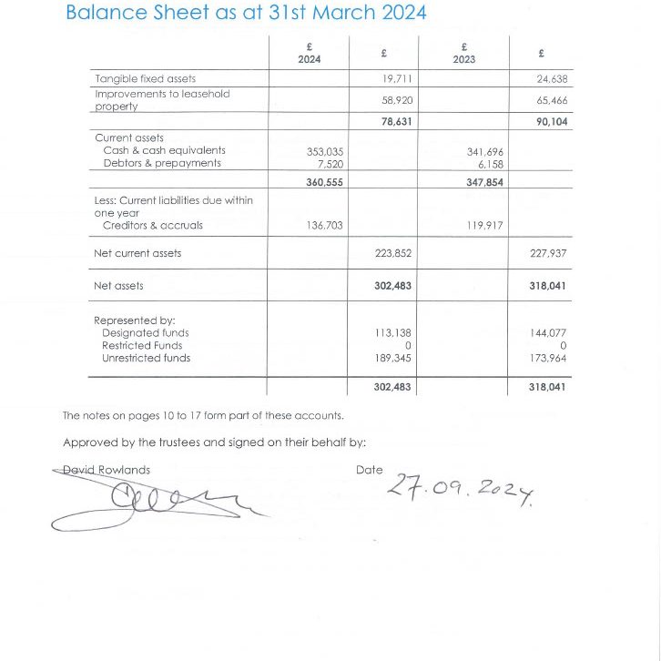 Financial Statements Year Ending 31st March 2024 page 9